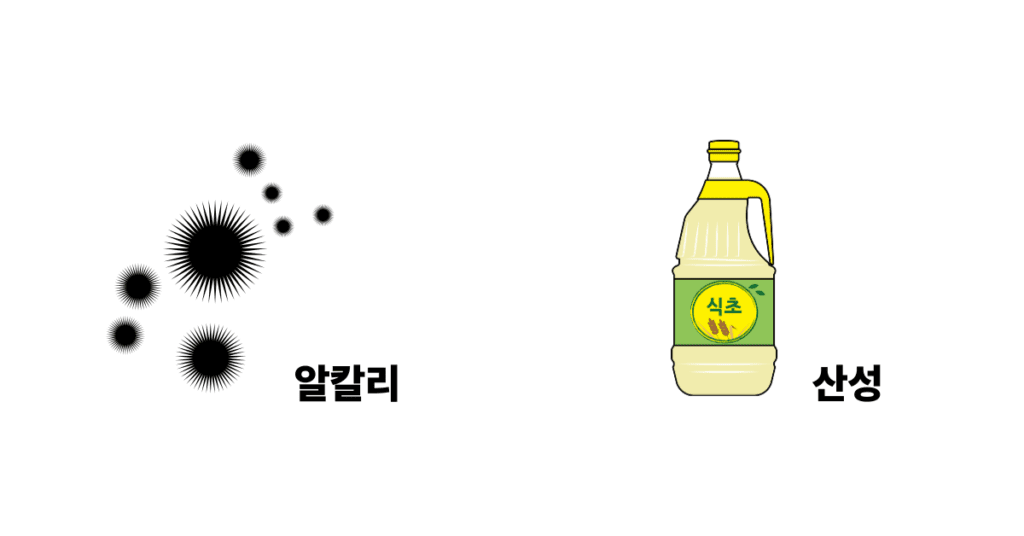 변기 물때 식초로 지우는 원리